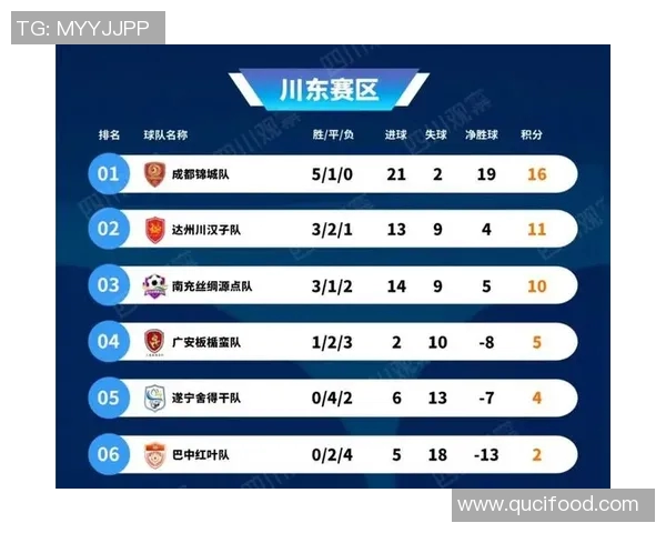 成都足球队在欧锦赛积分榜上以82分稳居第一名展现强劲实力