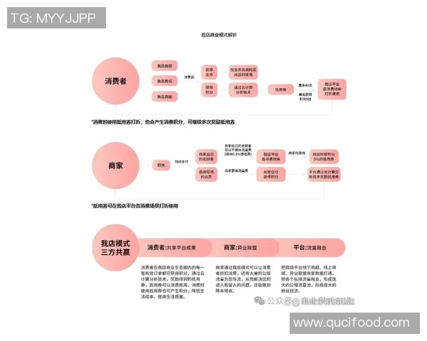 以交易为核心的商业模式创新与发展趋势分析 以交易为核心的商业模式创新与发展趋势分析