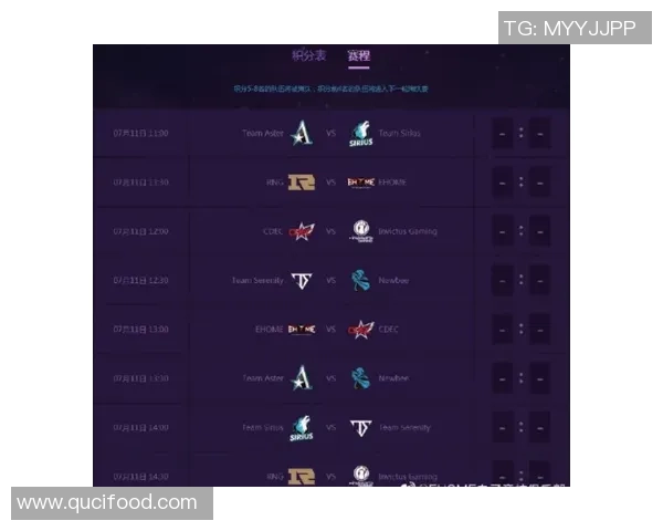国际邀请赛最新动态RNG战队以66分稳居积分榜首位