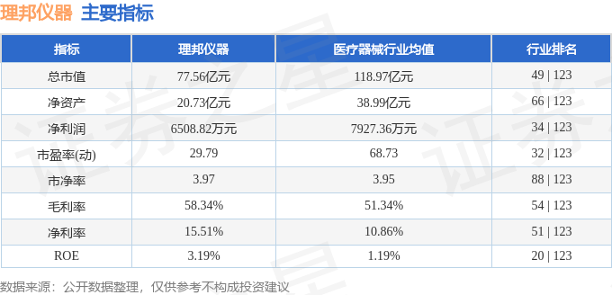 开云电竞股票行情快报：理邦仪器（300206）8月11日主力资金净卖出18637(图2)