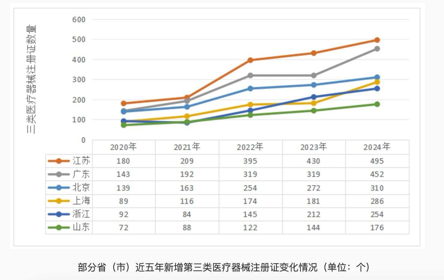 开云KAIYUN医用机械人、超声诊断体系、导航定位微波溶解体系……广东立异医械“(图1)