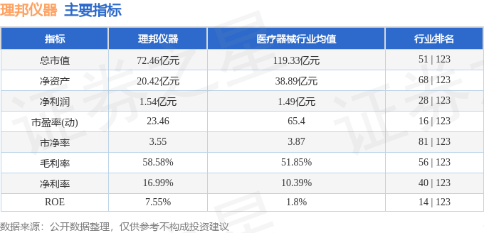 光学仪器股票行情快报：理邦仪器（300206）9月5日主力资金净卖出100361(图2)